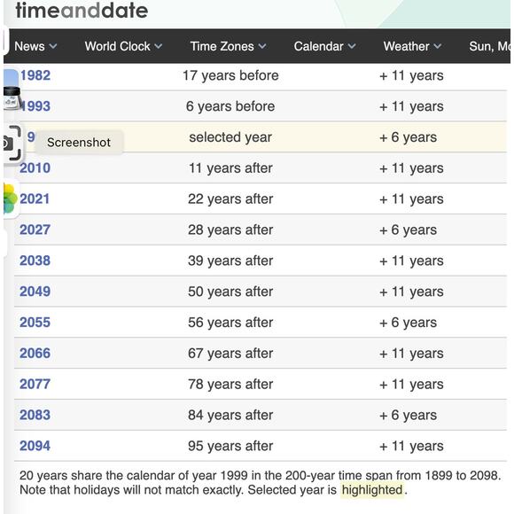 Vintage 90s Tolkien Wall Calendar Alan Lee ISBN #0061055913 (1999) EUC - Picture 4 of 4